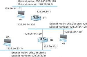 subnetting ip router